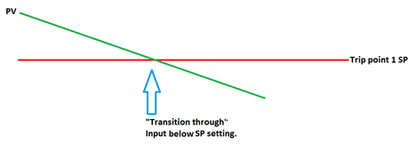 Set Point Input Analog Input Setup