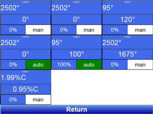 Loop-Status-Display