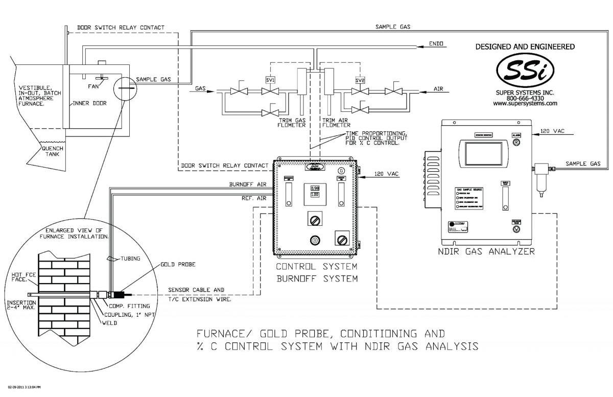 MGA-System-Schematic-scaled