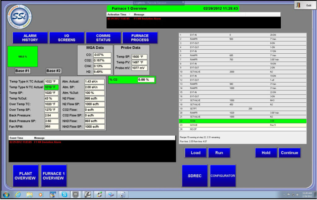 Realtime-overview