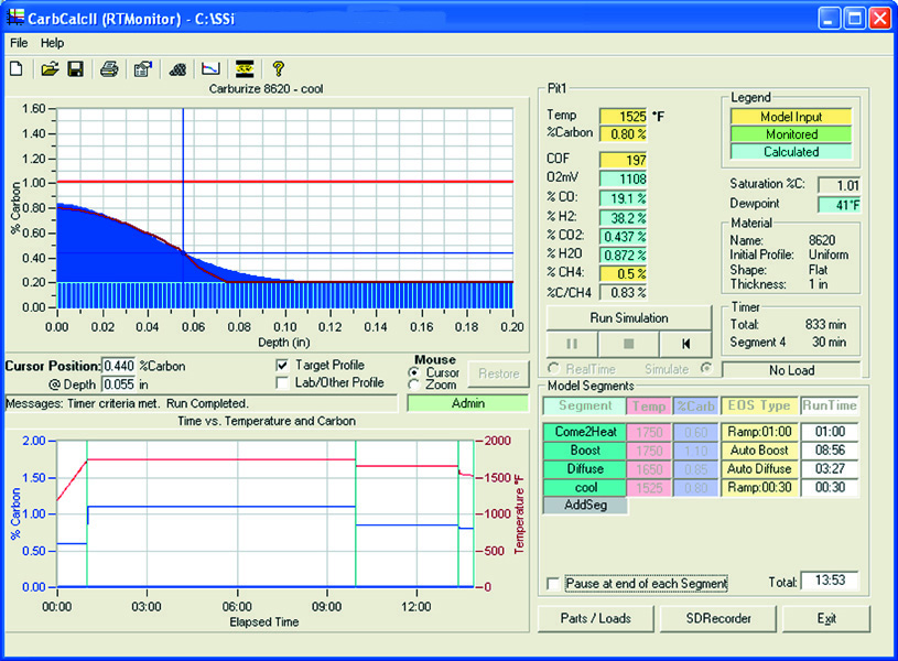 Carbcalcll-RTMoniter