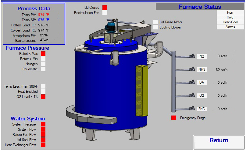 FNC & Nitriding